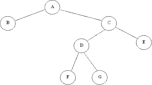 Description:  G, F, E, D, B, A, C