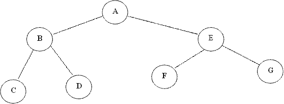 Description:  D, C, G, F, B, A, E