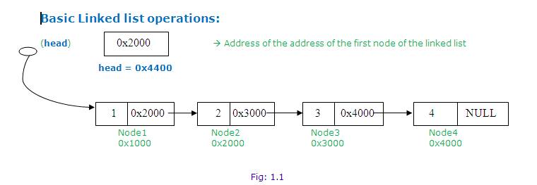 Description: D:\website\syllabus\study_matreials\c++\linked_list_files\image001.jpg