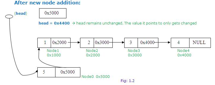 Description: D:\website\syllabus\study_matreials\c++\linked_list_files\image002.jpg