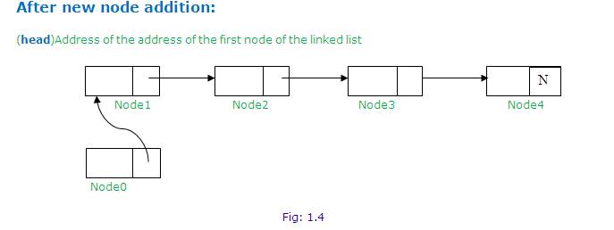 Description: D:\website\syllabus\study_matreials\c++\linked_list_files\image003.jpg