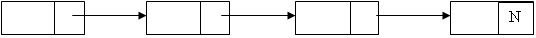 Description: Description: D:\website\syllabus\study_matreials\c++\linked_list_files\image007.png